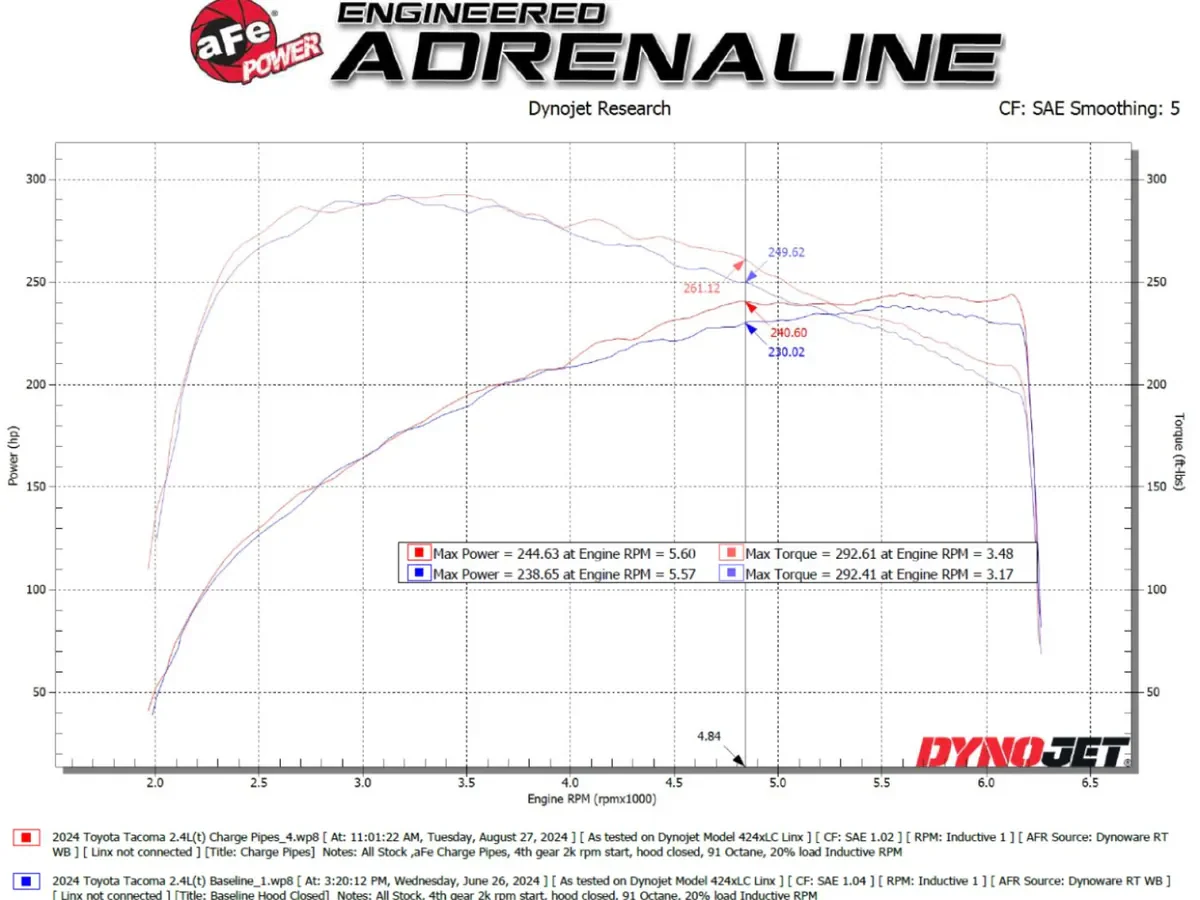 aFe POWER BladeRunner 2-1/2 IN & 3 IN Aluminum Hot and Cold Charge Pipe Kit Black - 2024 Toyota Tacoma/Land Cruiser J250 - Image 4