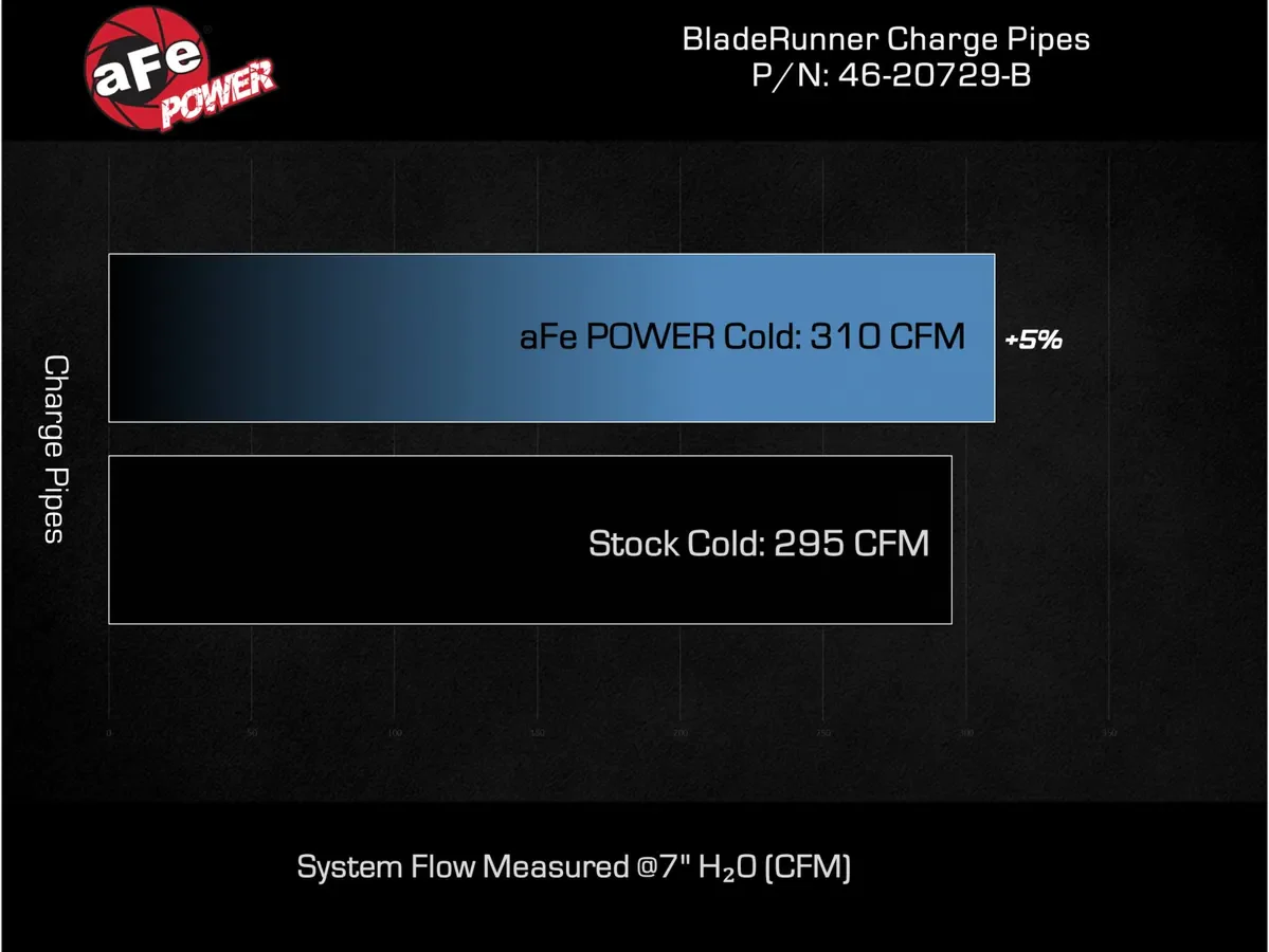 aFe POWER BladeRunner 3 IN Aluminum Cold Charge Pipe - 2024 Toyota Tacoma/Land Cruiser J250 - Image 3
