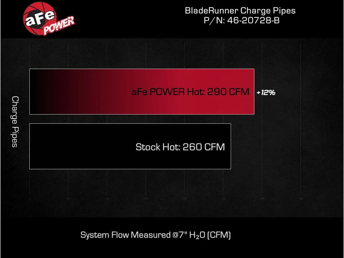 aFe POWER BladeRunner 2-1/2 IN Aluminum Hot Charge Pipe - 2024 Toyota Tacoma/Land Cruiser J250 - Image 3