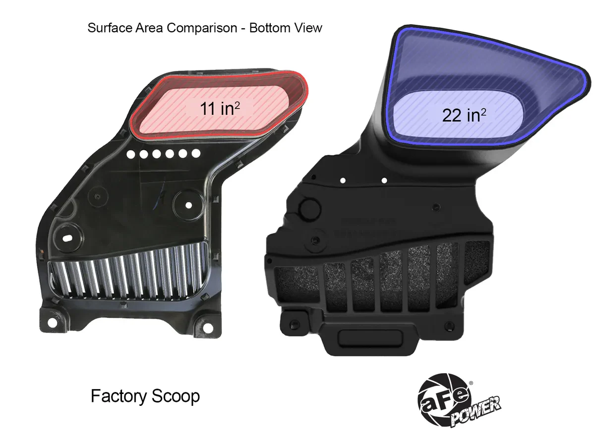 aFe POWER Dynamic Air Scoop (D.A.S.) for 2024-2026 Toyota Tacoma Cold Air Intakes - Image 3