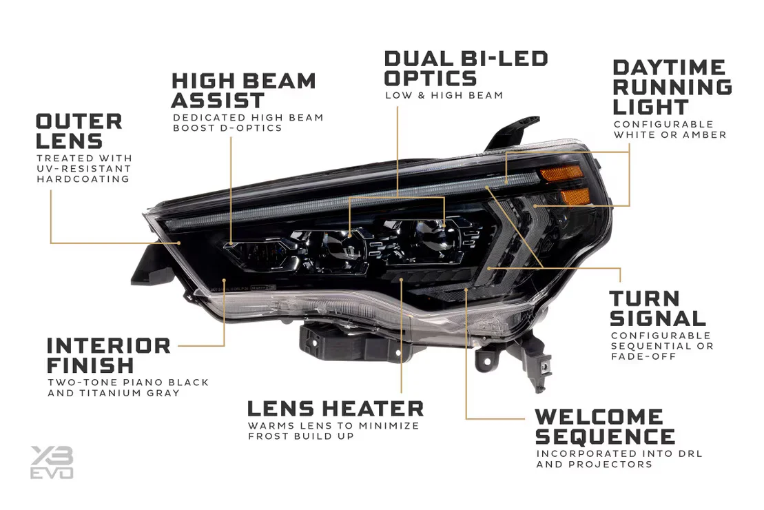 Morimoto Toyota 4Runner 14-24 XB Evo LED Headlights - Image 3