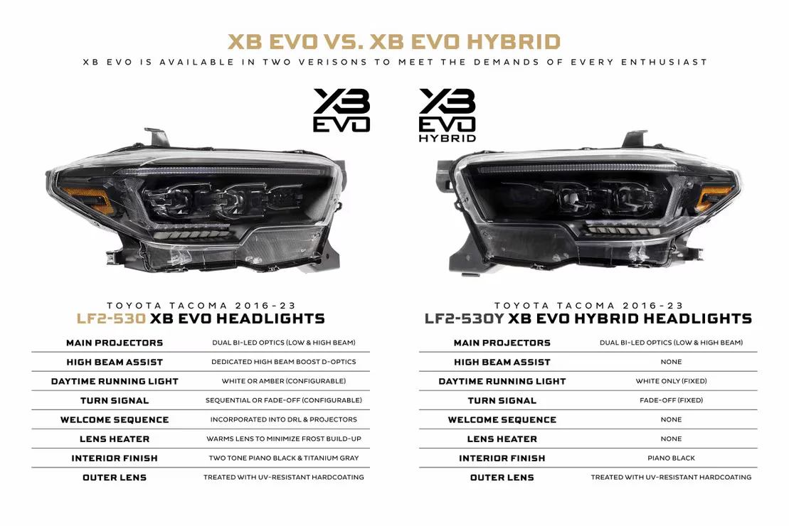 Morimoto Toyota Tacoma 16-23 XB Evo Hybrid LED Headlights - Image 4