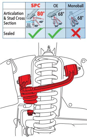 SPC 35495 Upper Control Arms - Image 2